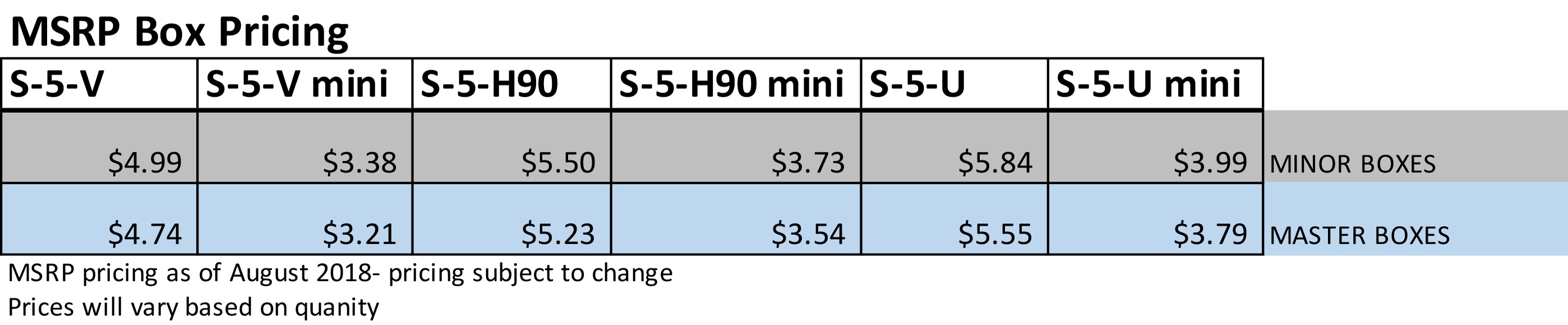 Precio MSRP S-5-U