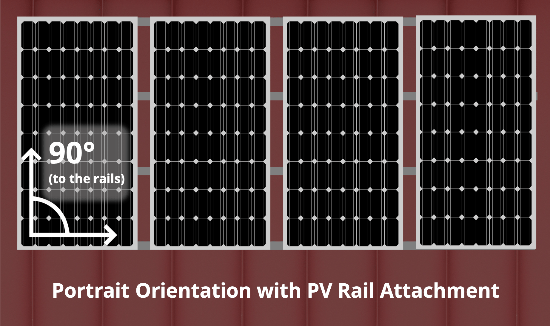 ¡S-5! Orientación vertical con fijación de raíl PV